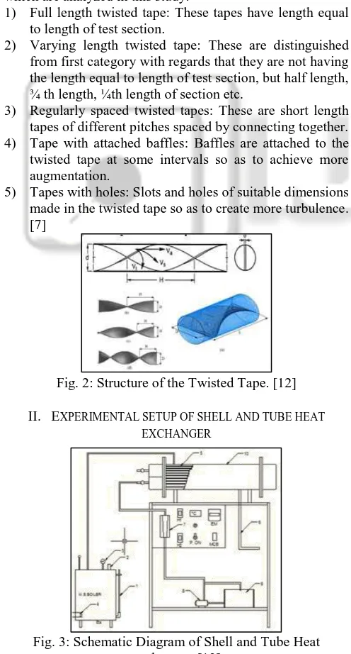 Fig. 3: Schematic Diagram of Shell and Tube Heat  exchanger. [12] 
