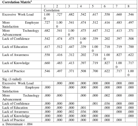 Table 1: Correlation Matrix 