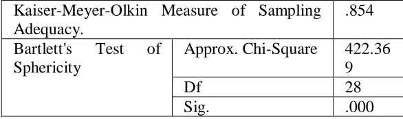 Table 2: KMO and BARTLETT’S TEST 