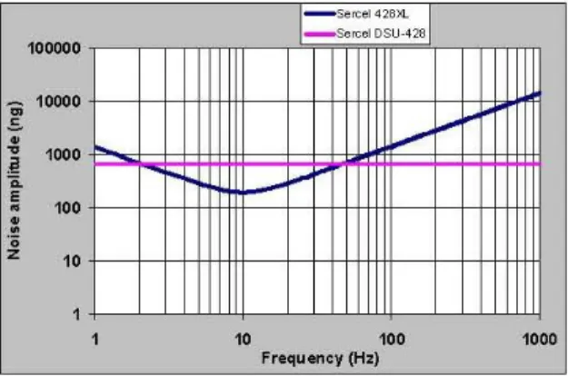 Figure 3. From Hons and Stewart, (2009). Figure 1. 