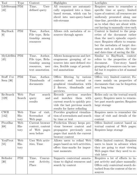 Table 2.3: Context-based Tools