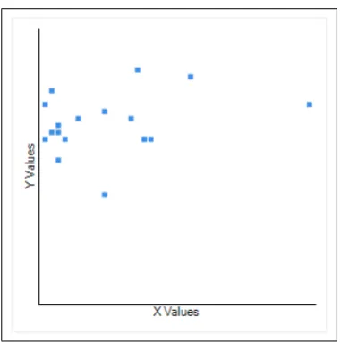 Figure 4.7: Scattered graph of # of annotations (X axis) and test scores(Y axis)