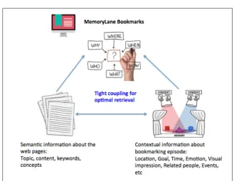 Figure 5.1: MemoryLane: Concept