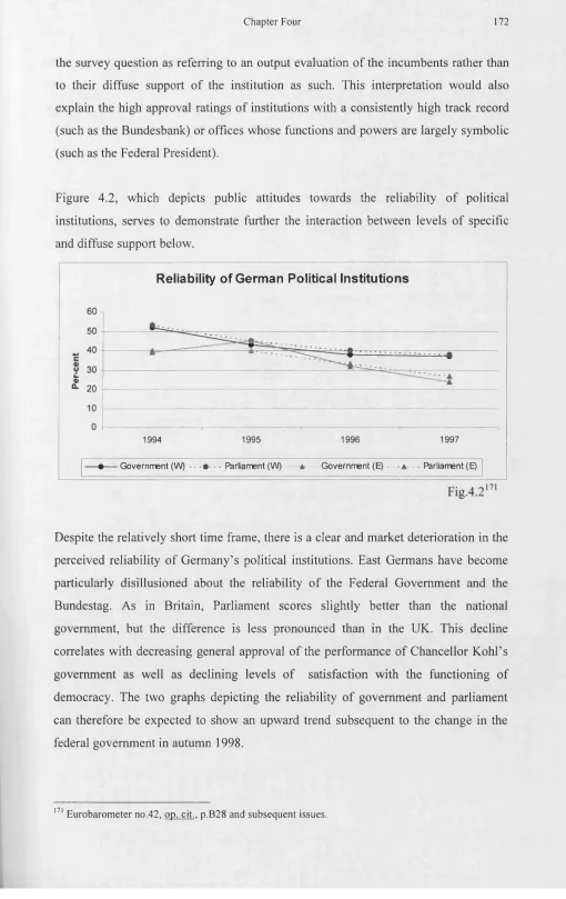 Figure 4.2, which depicts public attitudes towards the reliability of political 
