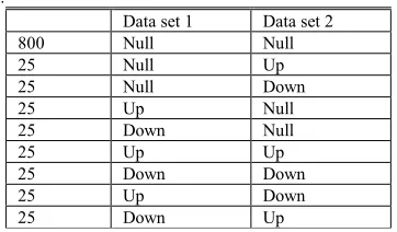Table 1. Experimental design of simulated data with combinations of non-DEGs (Null),  up-regulated DEG (UP) and down-regulated DEG (Down)