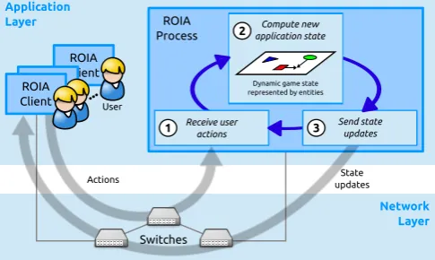 Fig. 2.One iteration of the ROIA real-time loop.