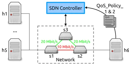 Figure 7 depicts the measurement results for the describedtest scenario. The bars represent the average throughput per