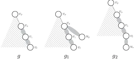 Fig. 3.Rightmost Expansion from g to g1 and g2