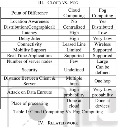 Fig. 2: Fog Architecture Connect new sorts of things to your system. Some of 