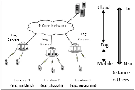 Fig. 3: Internet of Things and Fog Computing Re-coordinating with Smart traffic lights through 
