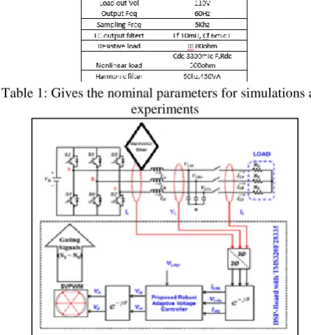 Table 1: Gives the nominal parameters for simulations and  experiments 