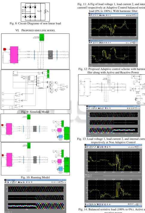 Fig. 14: Balanced resistive load (100% to 0%). Active and  reactive power 