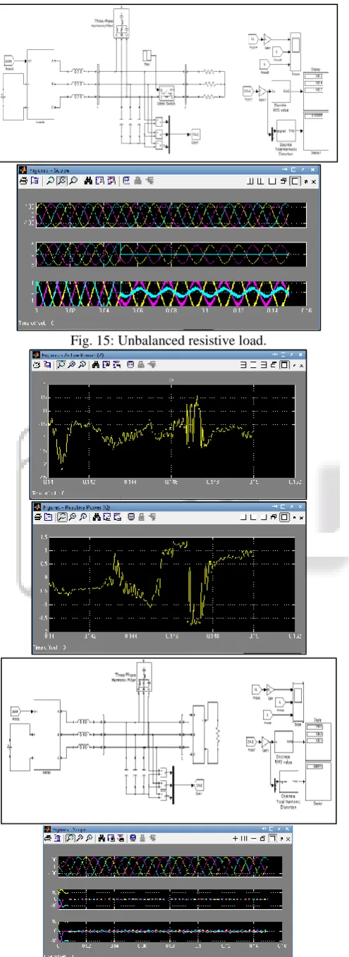 Fig. 15: Unbalanced resistive load. 