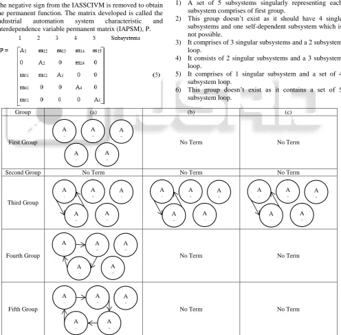 Fig. 3: Graphical representation of the permanent multinomial  