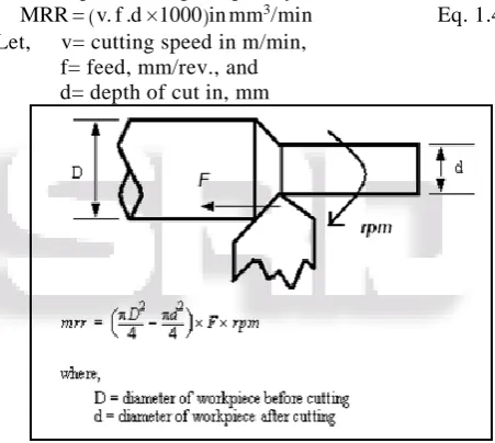 Fig. 3: Turret lathe 