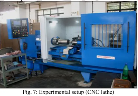 Fig. 7: Experimental setup (CNC lathe) Cutting Tool Used 