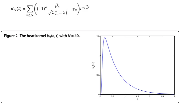 Figure 2 The heat kernel kN(b,t) with N = 40.
