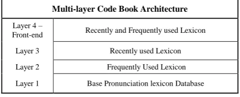 Fig. 7. MLCB Architecture   