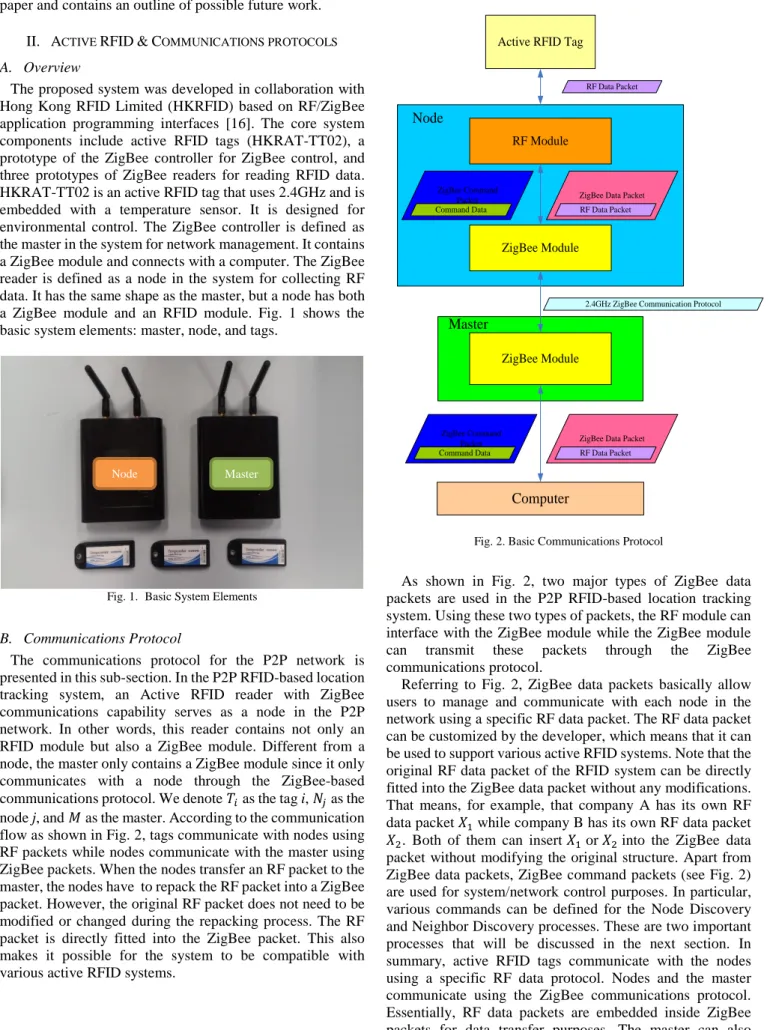 Fig. 2. Basic Communications Protocol 