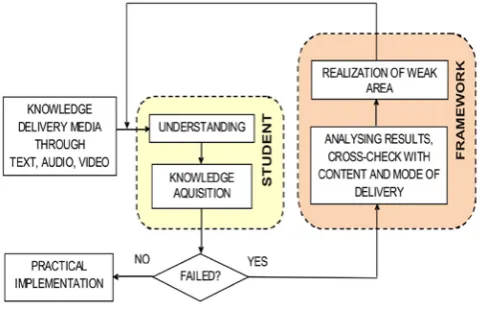 Fig 2: Knowledge Delivery Schema 