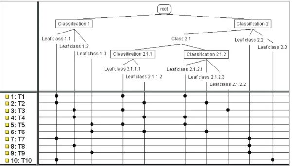 Figure	6		Schematic	for	a	classification	tree	with	a	combined	table