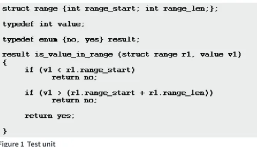 Figure 1  Test unit