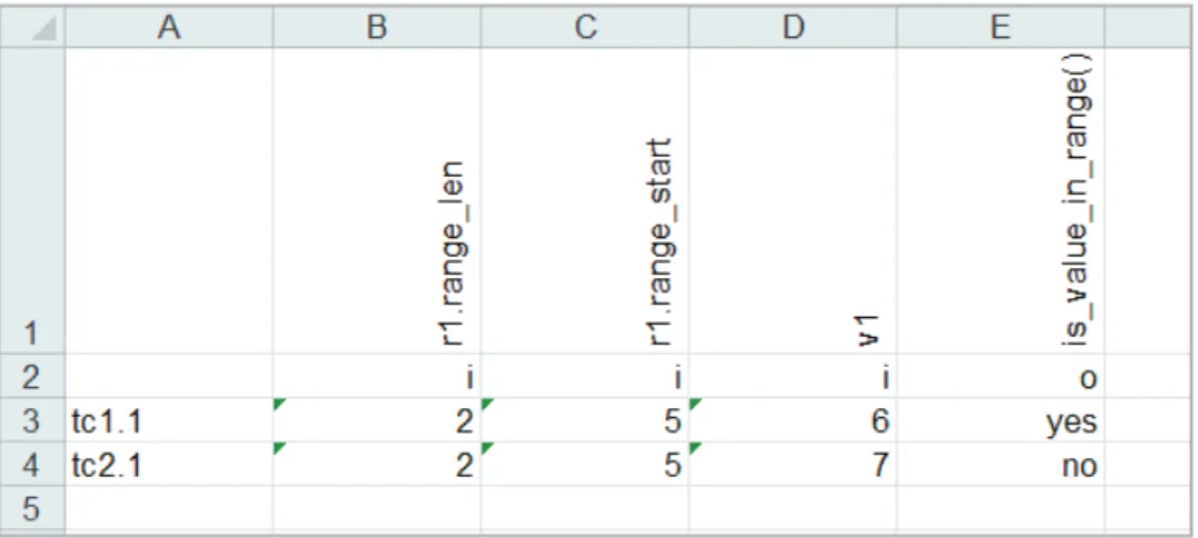 Figure 4  Test cases displayed in Excel 