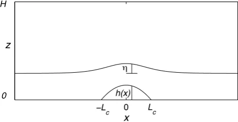 Fig. 1. Sketch showing the core boundary h(x) and the streamlinedisplacement η. The stagnation points are at x=±Lc.