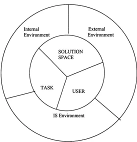 Figure 4 Information Use Situation Framework 