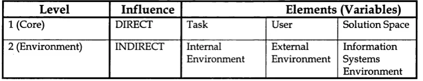 Table 1 Elements of the IUS Framework
