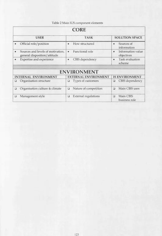 Table 2 Main IUS component elements