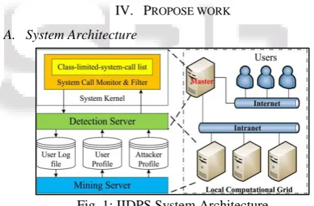 Fig. 1: IIDPS System Architecture System Framework 