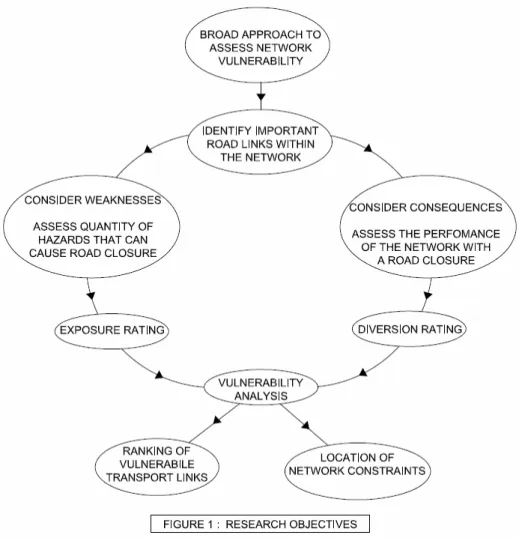 Figure 1:  Research objectives. 