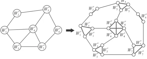 Fig. 2.Conventional virtual network construction with network criticality.