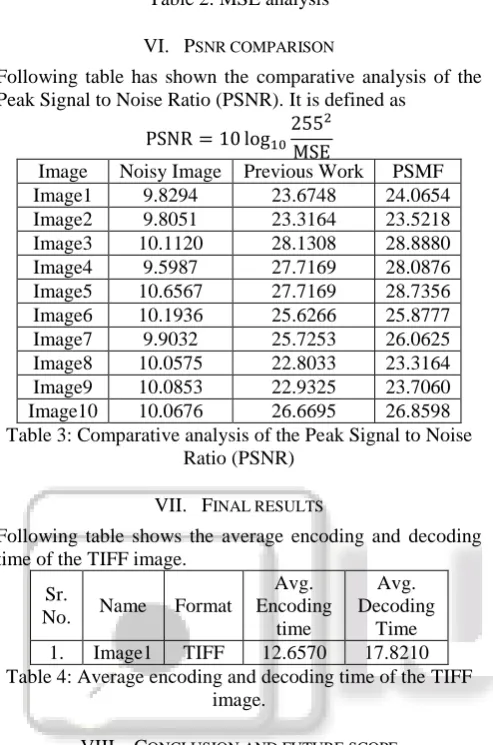 Table 4: Average encoding and decoding time of the TIFF image. 