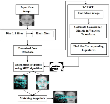 Fig. 1.  The adaptive approach block diagram 