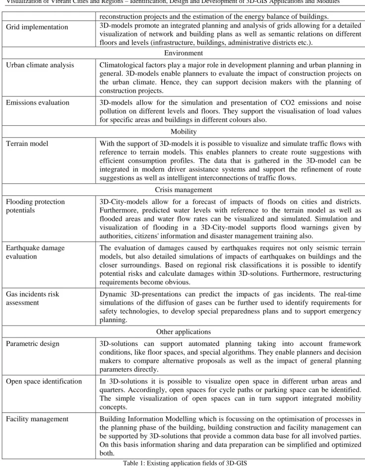 Table 1: Existing application fields of 3D-GIS 