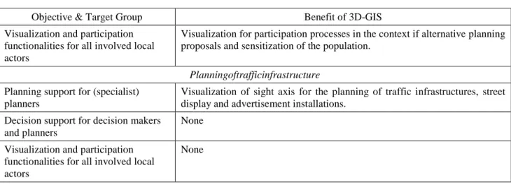 Table 2: Identifiedapplicationfieldsandtargetorientedbenefits 