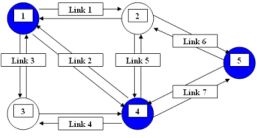 Figure 1. Illustrates road network. 