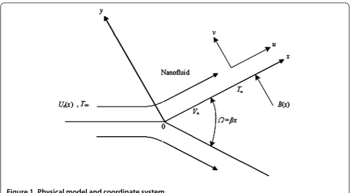 Figure 1 Physical model and coordinate system.
