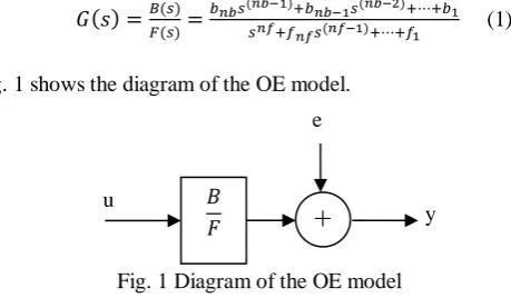 Fig. 1 shows the diagram of the OE model.  