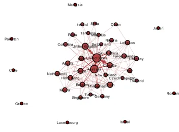 Figure 2GLOBALink network of