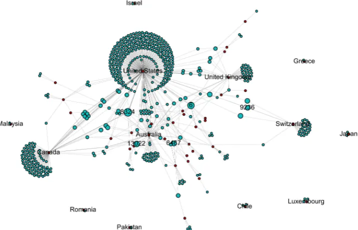 Figure 3GLOBALink 2-mode network of country-thread interactions.