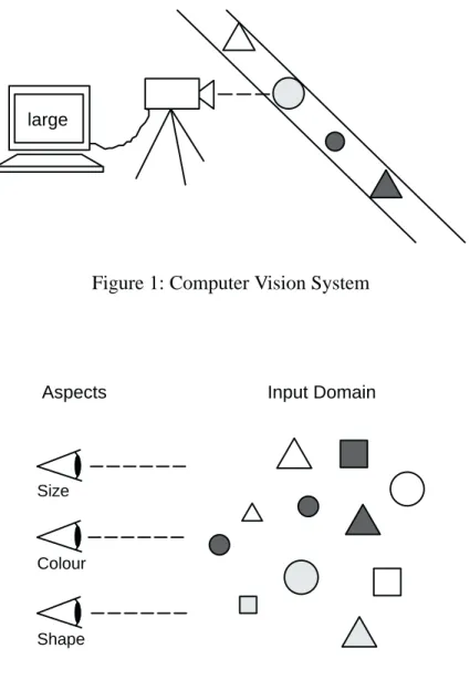Figure 1: Computer Vision System
