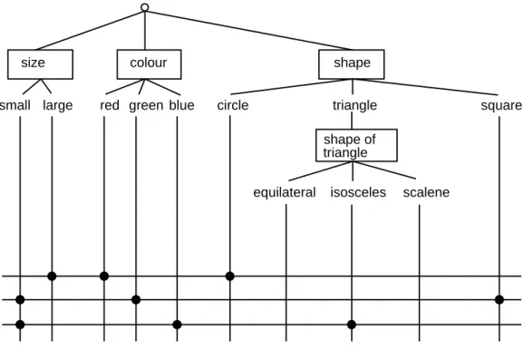 Figure 3: Classification Tree