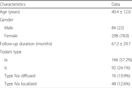 Table 1 Demographic data and preoperative status