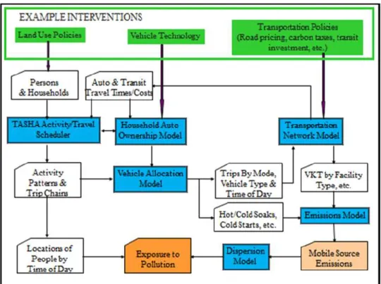 Figure 11: Environmental Analysis Using TASHA 