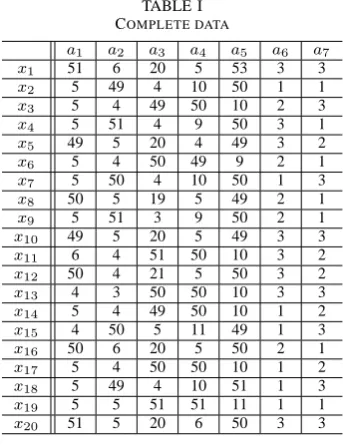 TABLE ITABLE IIIF C R