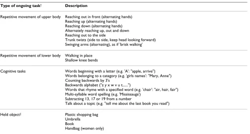 Table 1: Secondary tasks prescribed during perturbation-based training