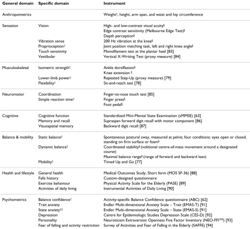 Table 2: Cohort descriptors